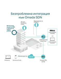 Точка за достъп TP-Link... 2